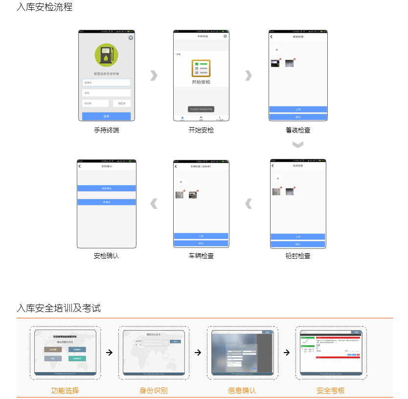入库安检系统